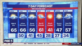 Weather forecast for Wednesday, February 26