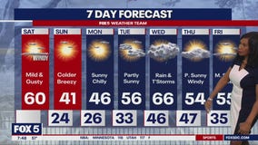 Warmer temperatures across DC region