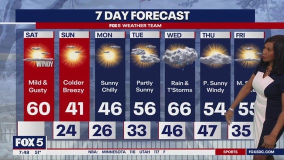 Warmer temperatures across DC region