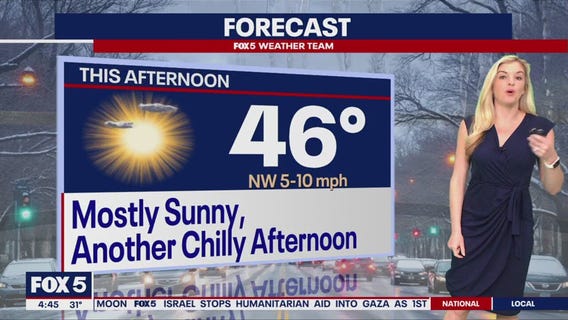 Mostly sunny, chilly Monday across DC region
