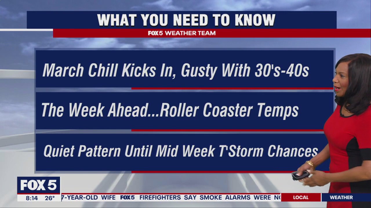 Weather forecast for Sunday, March 2