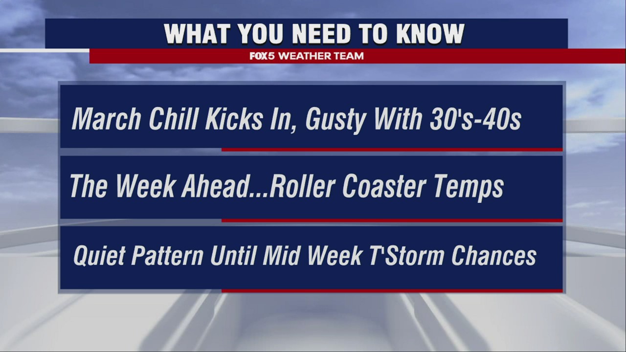 Chilly temperatures going into March