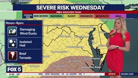 DC weather: Severe storms possible Wednesday