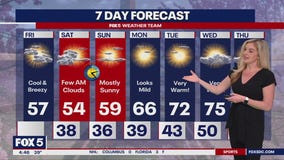 DC weather: First 70-degree temps of 2025 expected next week