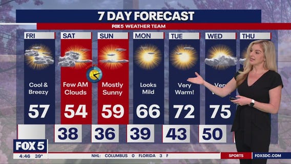 DC weather: First 70-degree temps of 2025 expected next week