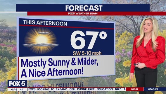 DC weather: Sunny, mild with highs in the 60s