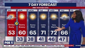 Sunny and cool temperatures across DC region