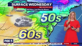 DC weather: Mostly sunny Wednesday with highs in the 60s