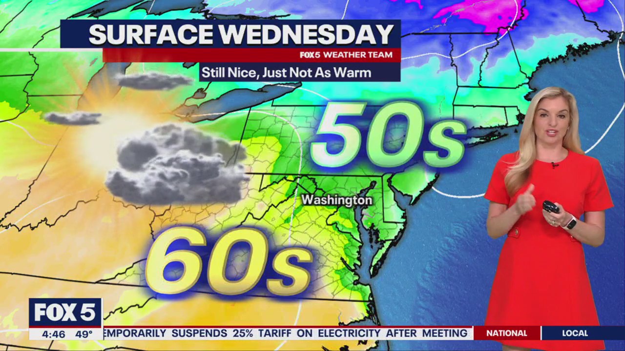 DC weather: Mostly sunny Wednesday with highs in the 60s