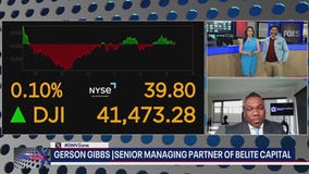 Latest look at the stock market