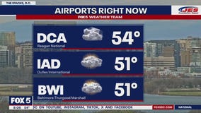 Weather forecast for St. Patrick's Day