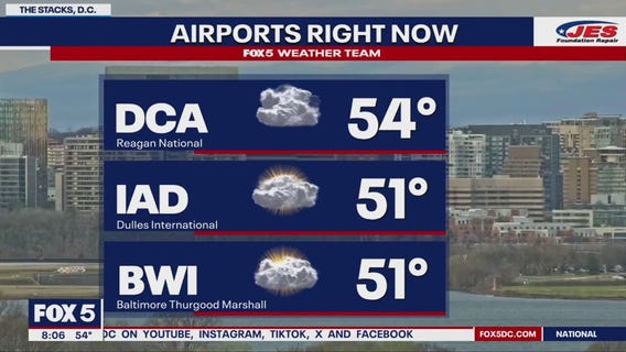 Weather forecast for St. Patrick's Day