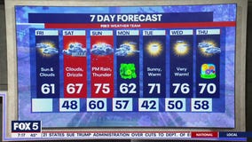 DC weather: Cool temperatures with cloudy skies