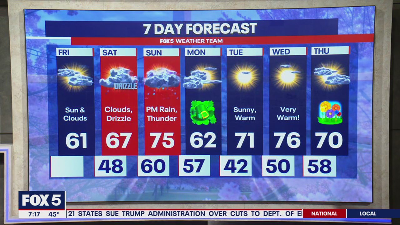 DC weather: Cool temperatures with cloudy skies