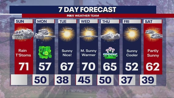 DMV Midday Weather: Potential for severe thunderstorms