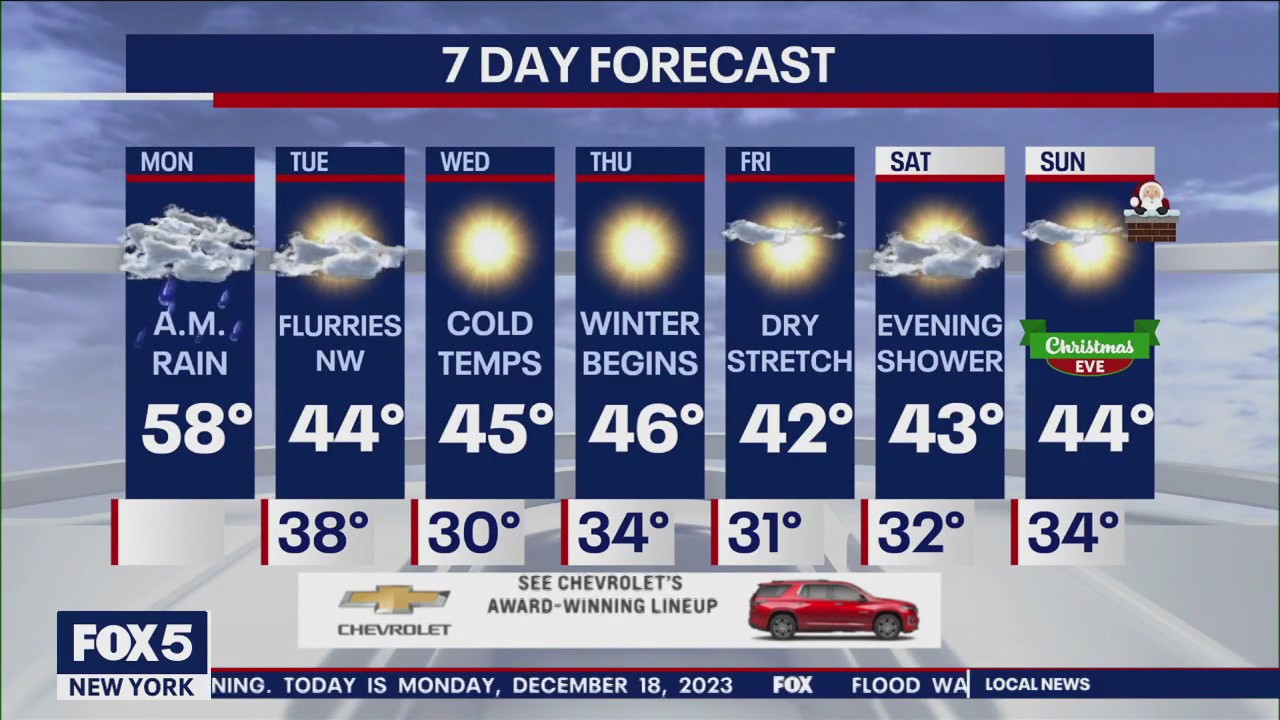 NYC weather forecast | FOX 5 New York