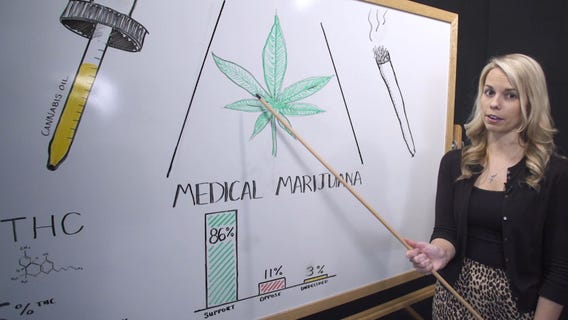 Like It or Not:  Cannabis Oil