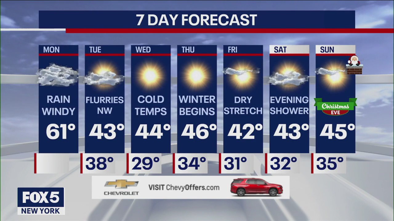 NYC weather forecast