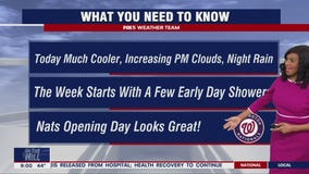 DMV Weather Forecast: Some rain throughout the week