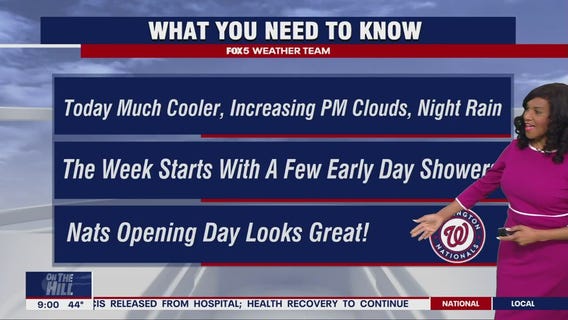 DMV Weather Forecast: Some rain throughout the week