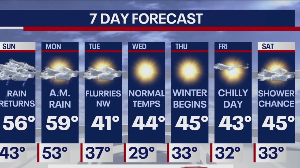 NYC coastal storm forecast