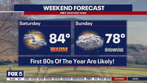 DC weekend forecast: Early summer feel