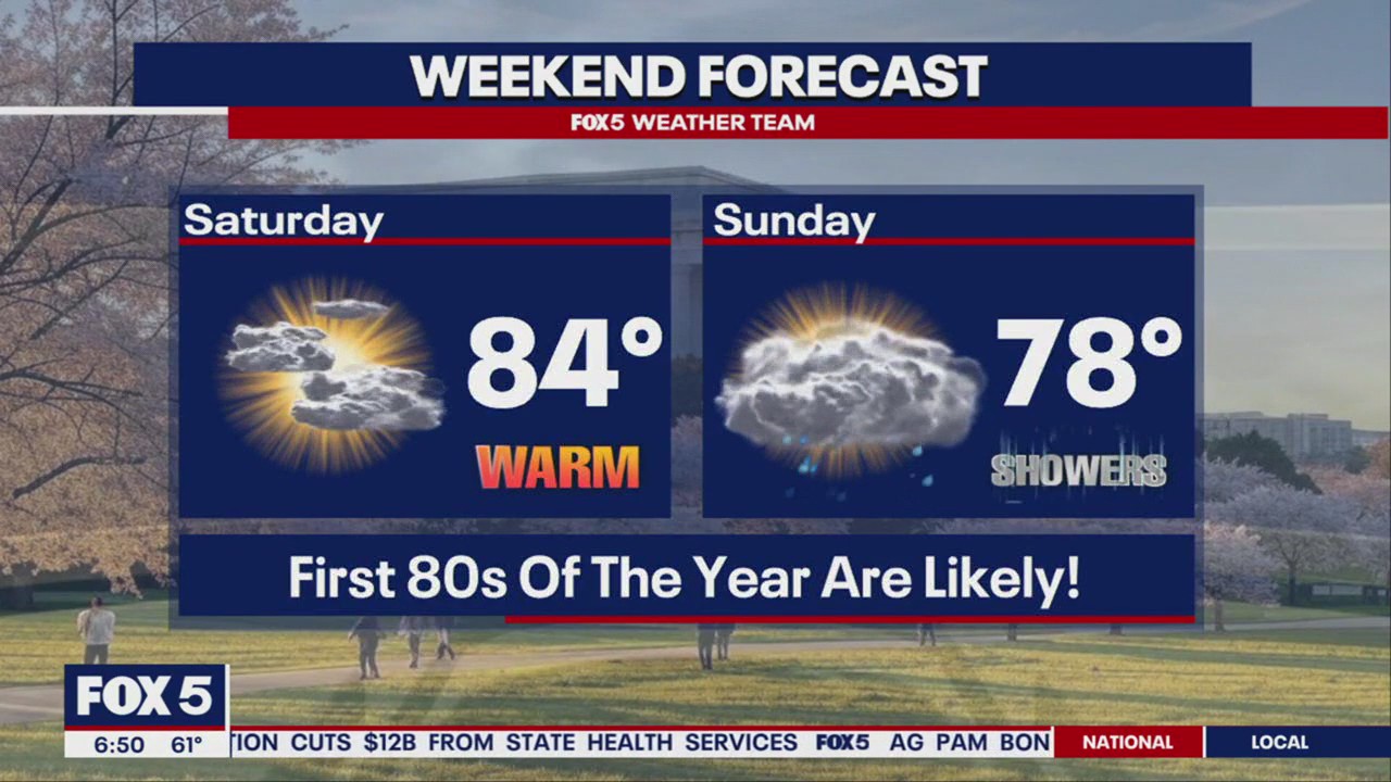 DC weekend forecast: Early summer feel