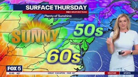 Washington Nationals Opening Day forecast
