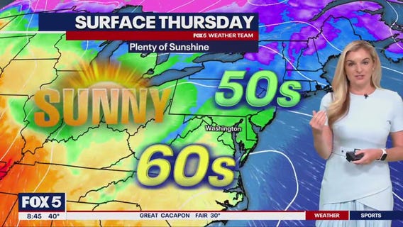 Washington Nationals Opening Day forecast