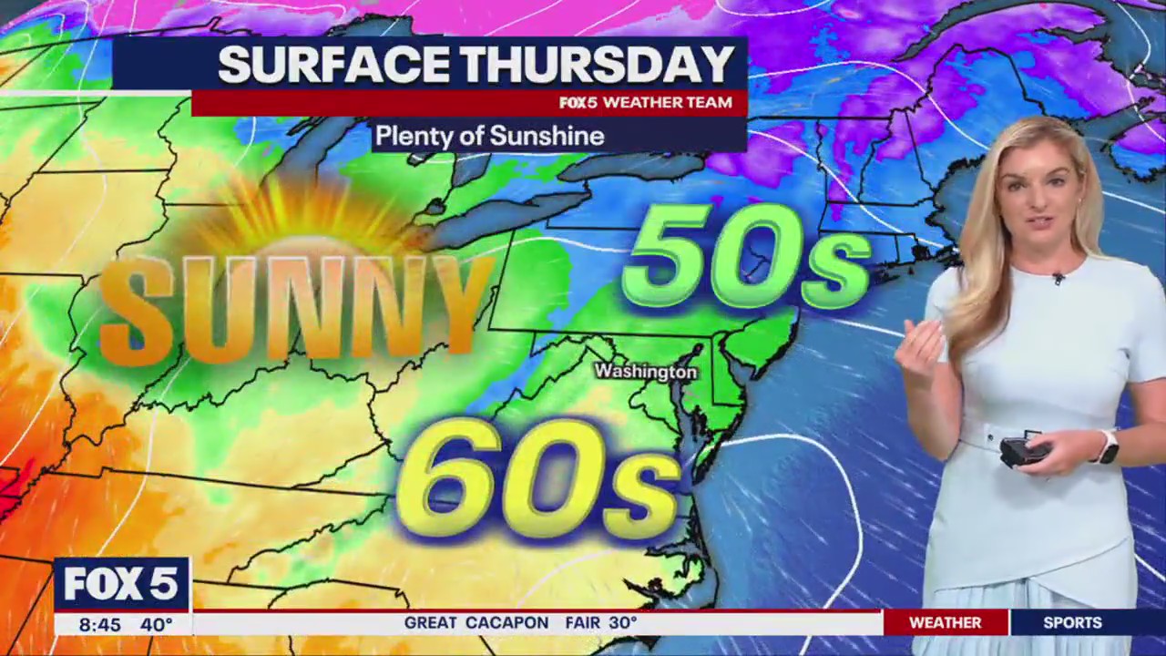 Washington Nationals Opening Day forecast