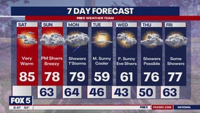 High temperatures across the DC region