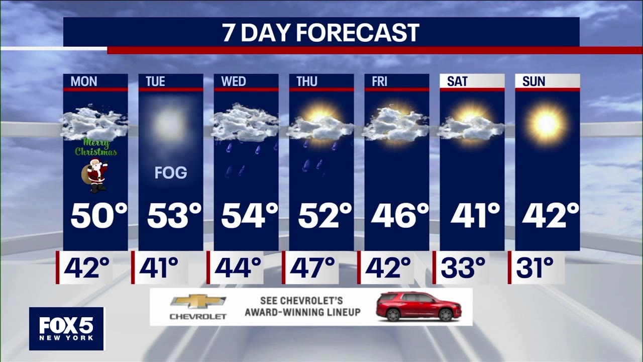 NYC weather forecast