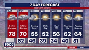 Weekend Forecast: Warm weather and scattered showers for the DMV