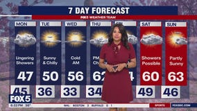 Cool temps, lingering showers to start off the week