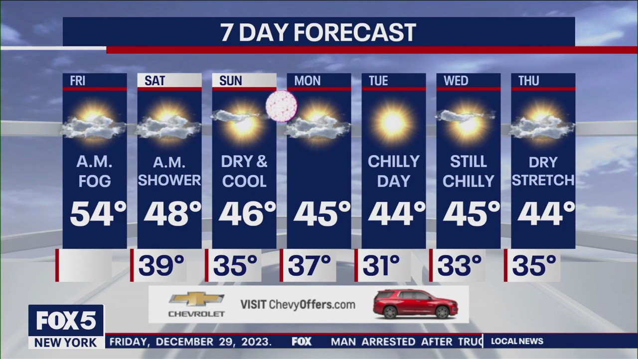 NYC weather forecast