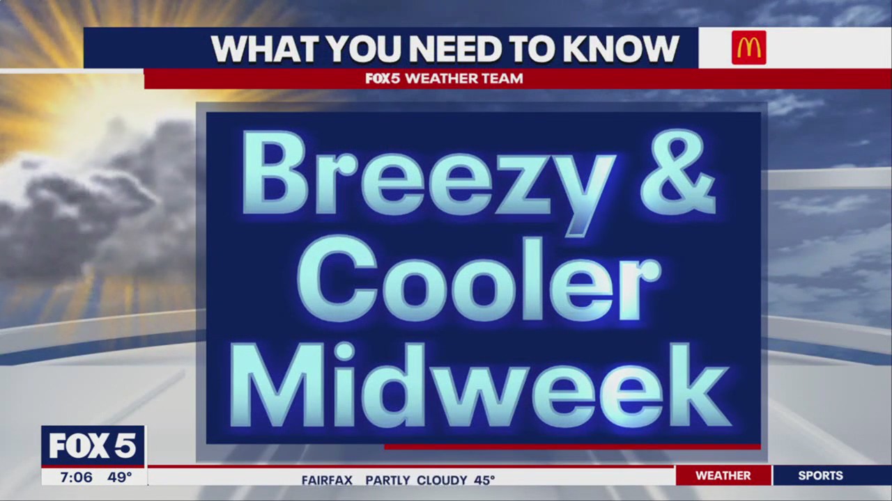 Breezy and cool Wednesday for DC area | FOX 5 DC