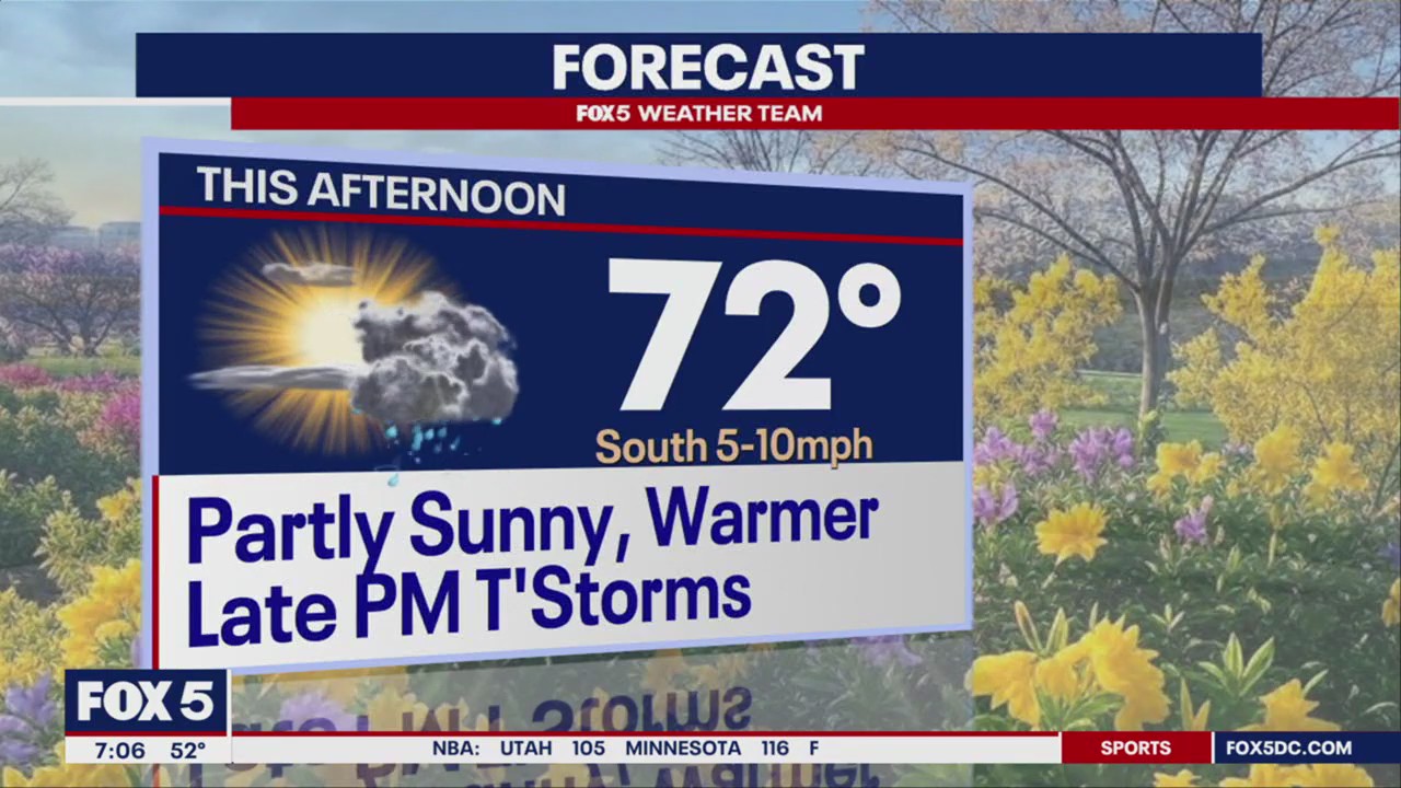 Partly sunny and 70s for DC area Monday