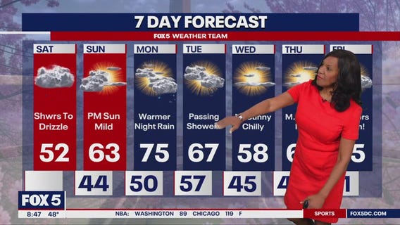 Clouds with some showers across DC region