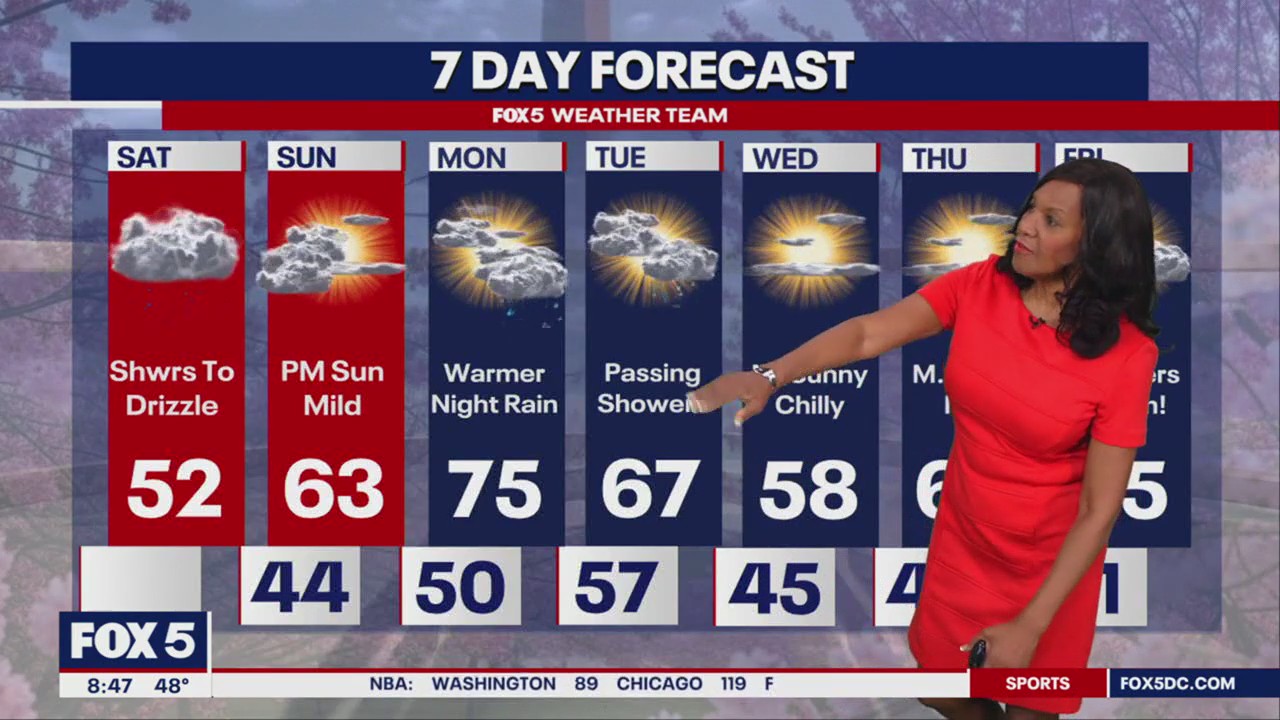 Clouds with some showers across DC region