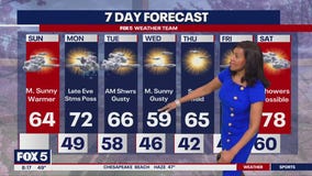 Windy weather and mild temps across DC region