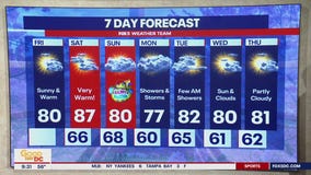 DC weather: Spectacular Easter weekend forecast