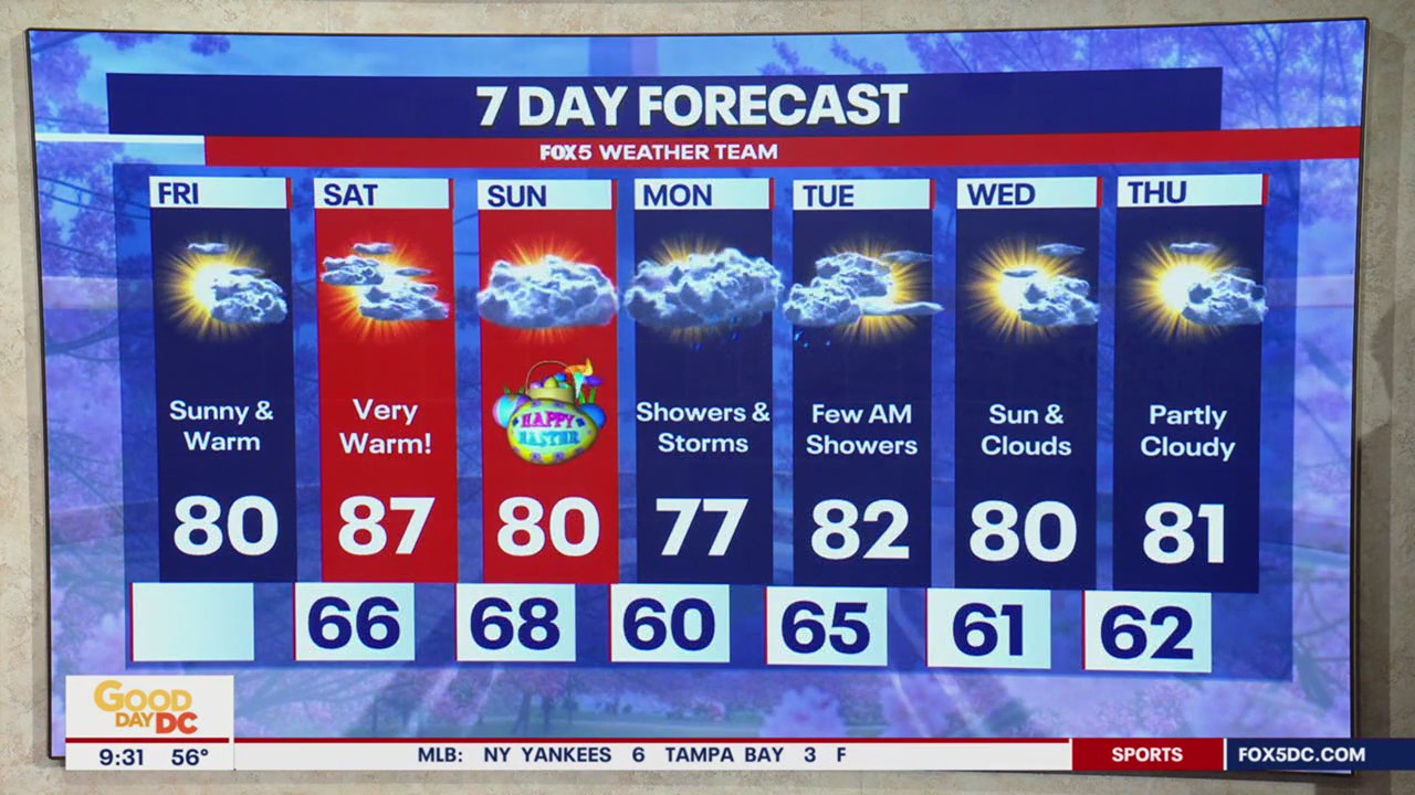 DC weather: Spectacular Easter weekend forecast