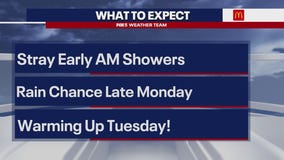 DMV Weather Update: Early morning showers Tuesday