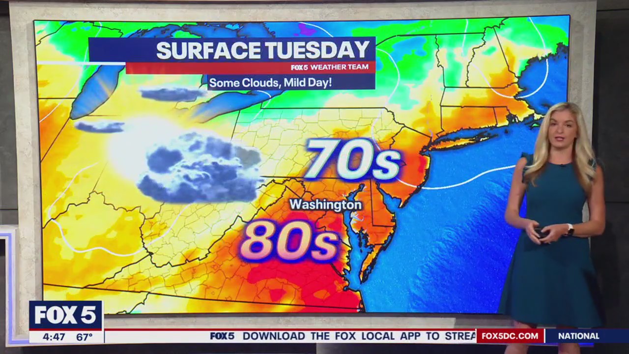 DC weather: Partly sunny, warm Tuesday with temps near 80 degrees | FOX ...