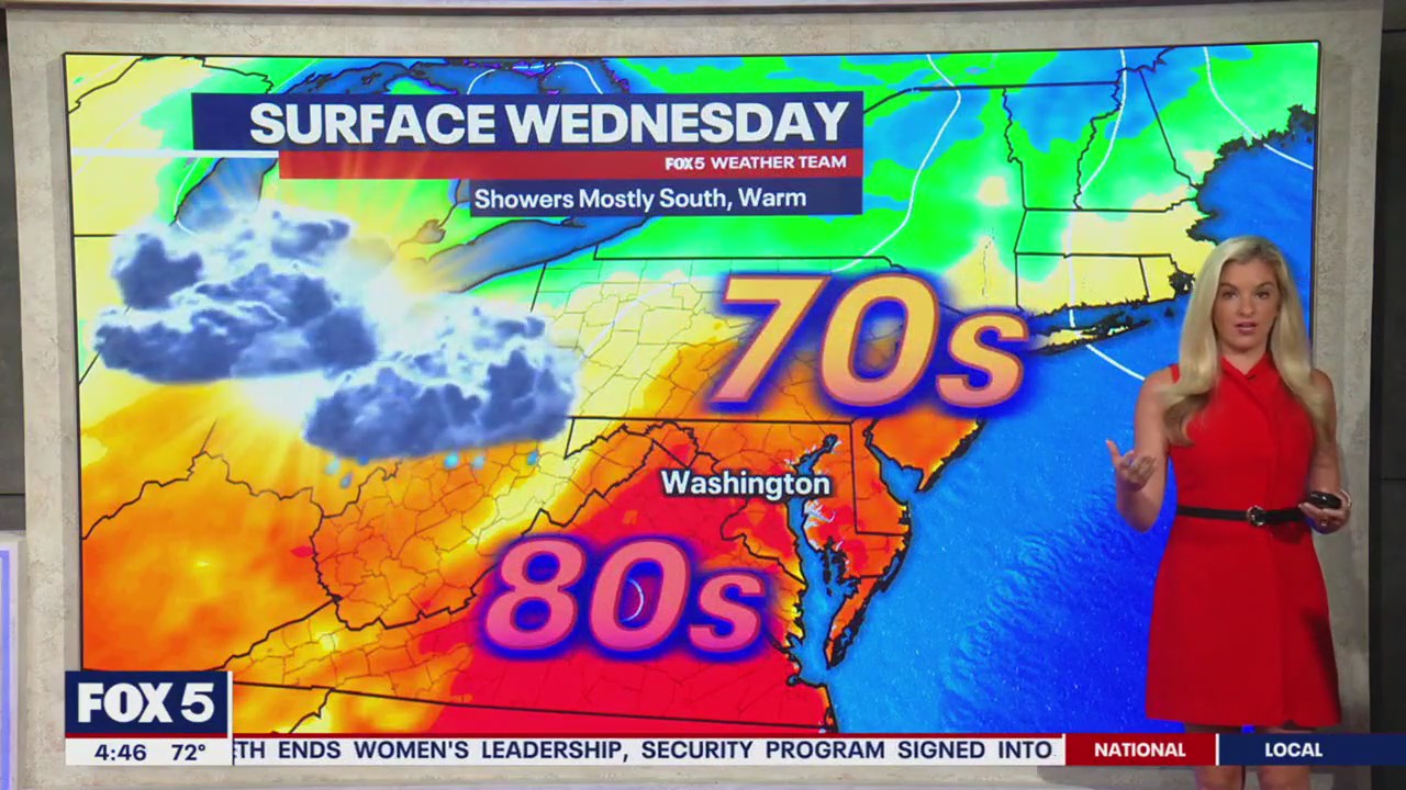 DC weather: Mostly sunny, isolated showers Wednesday
