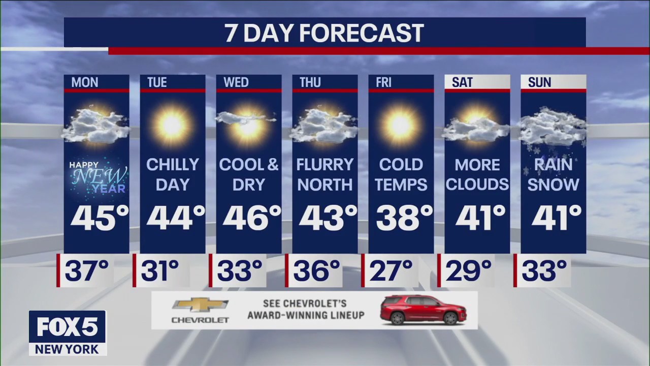 NYC weather forecast