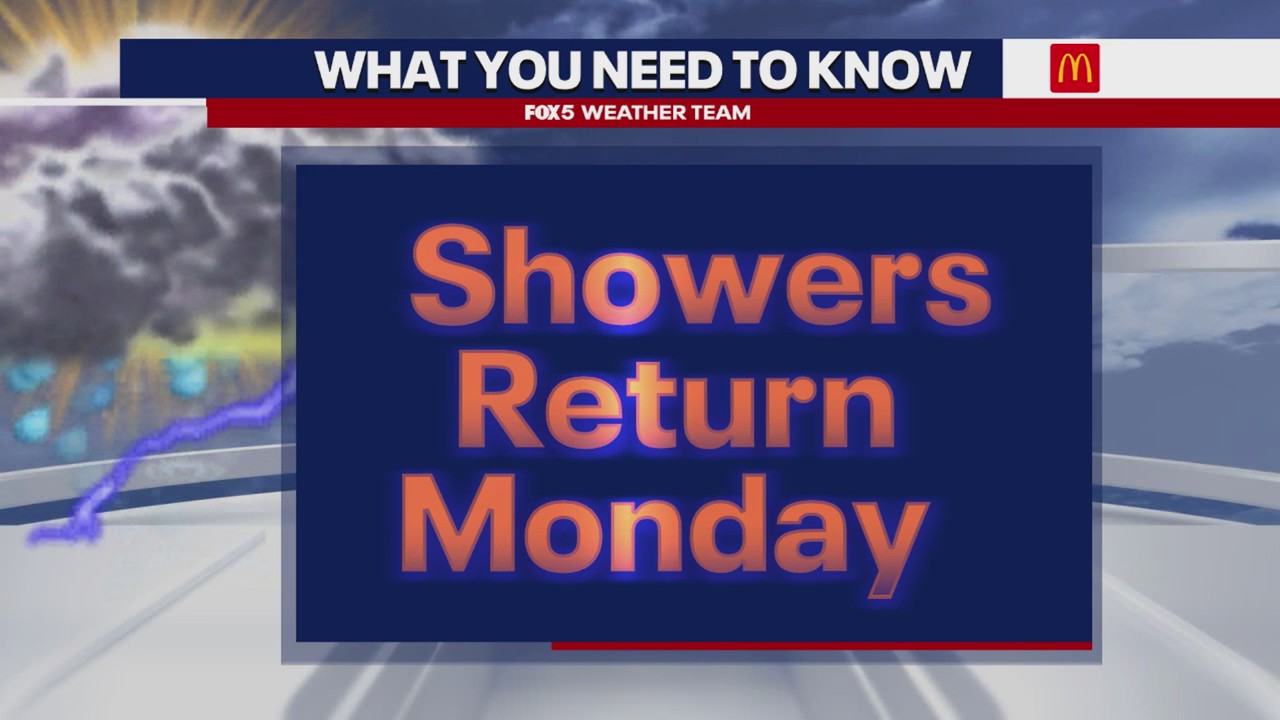 DMV Weather: Showers Return Monday