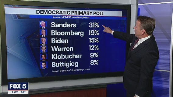 The Road to November: Breaking down the debate and the latest polls
