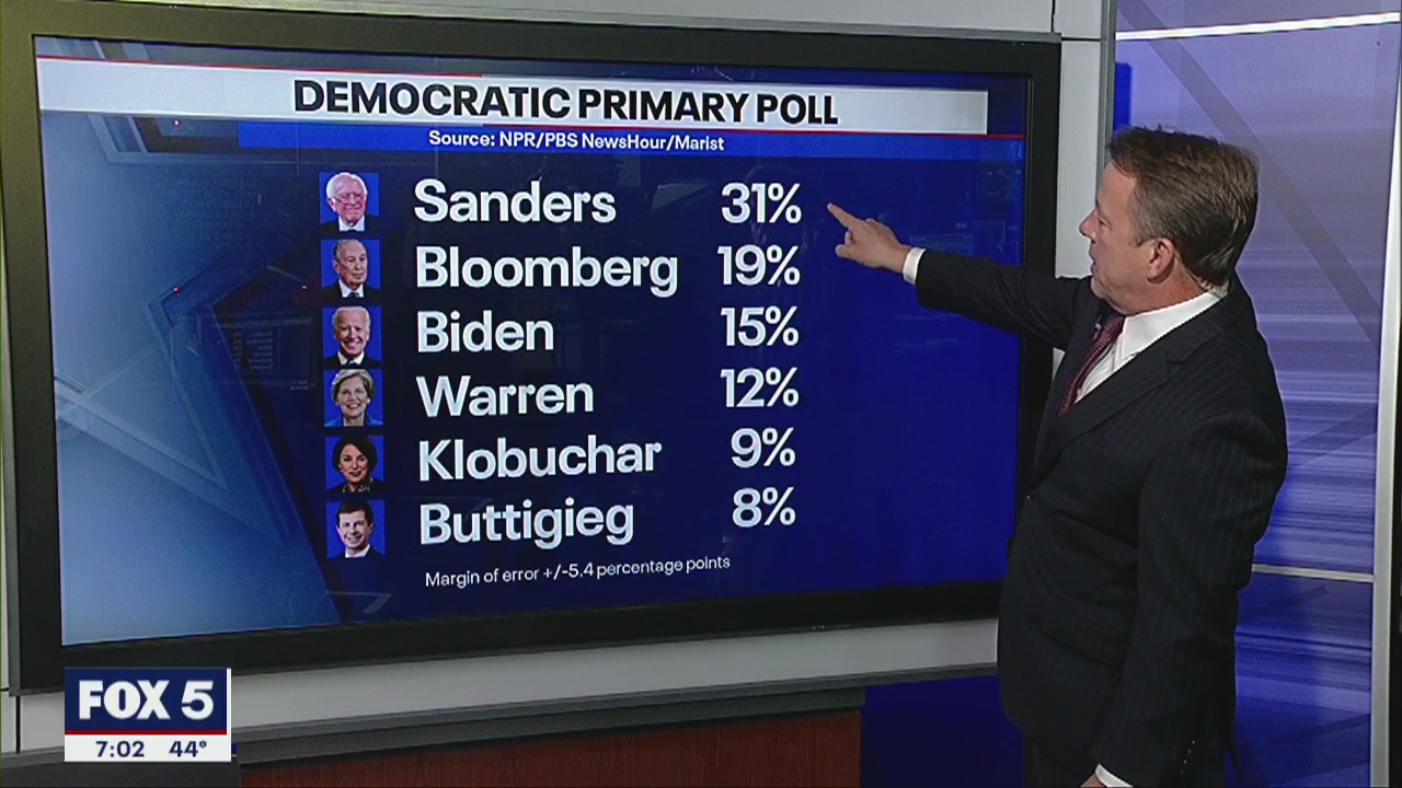 The Road to November: Breaking down the debate and the latest polls