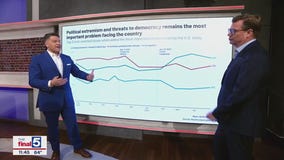 Looking at Trump's 100 days and beyond